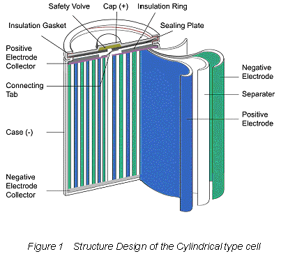 Ni-MH Battery – BOKA Batteries!