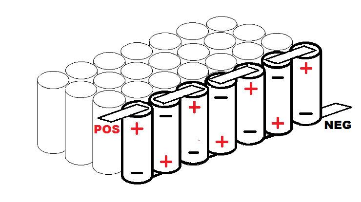 Battery Pack Configuration